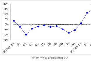 亚历山大：海沃德在联盟待了很久 他是一名很棒的球员