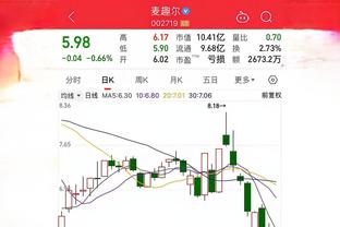 红军56%概率失分？Opta预测双红会胜率：曼联27.9%利物浦44%