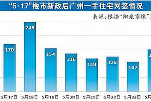 轻松写意！申京上半场10中5&罚球4中4 得到14分6板3助1断